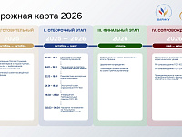 Cтарт III Всероссийской муниципальной премии «СЛУЖЕНИЕ» за 2025 год